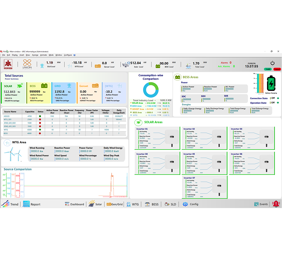 Union-Dashboard